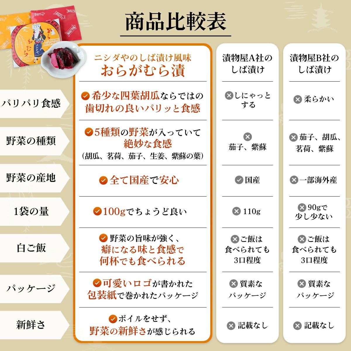 つけものページです。 箱入】ニシダやの定番 お漬物セットF（のし名入れ可能） | 京つけもの